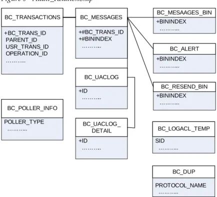 Figure 9   Audit_RelationShip