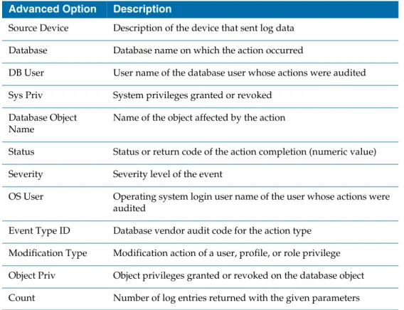 Table 40   Database Privilege Modifications Report Optional Filter Operators Advanced Option Description
