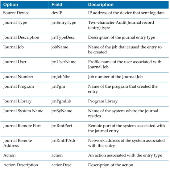 Table 45   User Access By Connection Reports Optional Filter Operators