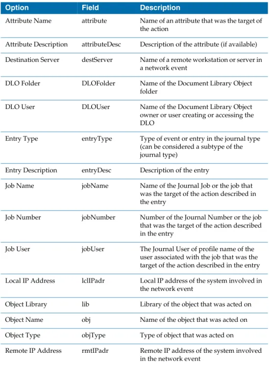 Table 45   User Access By Connection Reports Optional Filter Operators (Cont’d)
