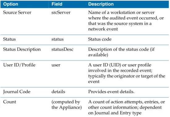 Table 45   User Access By Connection Reports Optional Filter Operators (Cont’d)