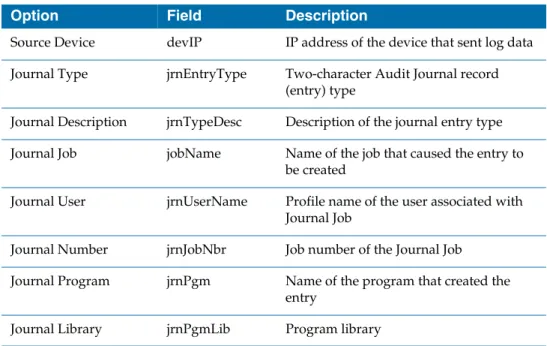 Table 47   User Jobs Reports Optional Filter Operators
