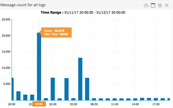 Figure 1  Trend Widget Example