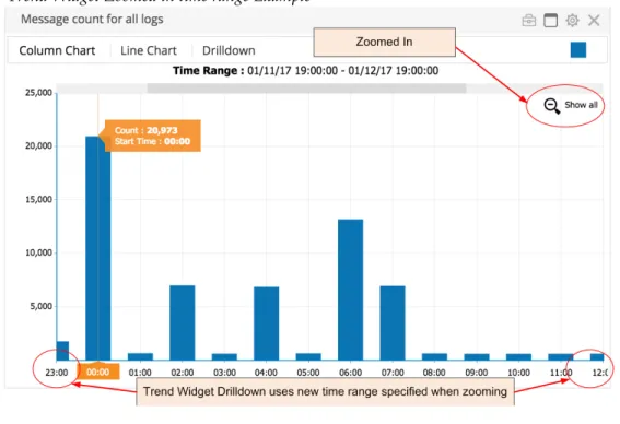 Figure 2  Trend Widget Zoomed in time range Example