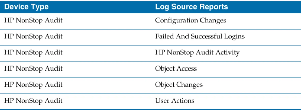Table 5   Log Source Report Mapping by Device Type – HP NonStop Audit