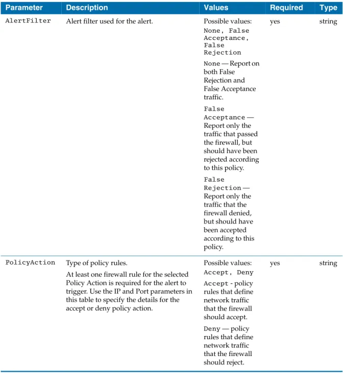 Table 8   Network Policy Alert-specific parameters