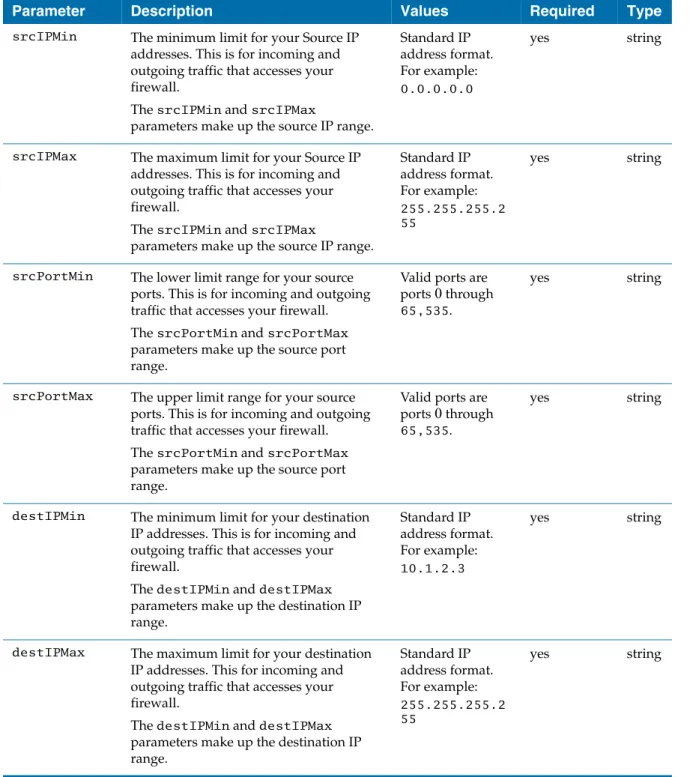 Table 8   Network Policy Alert-specific parameters