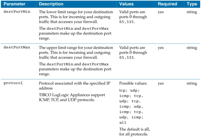 Table 8   Network Policy Alert-specific parameters
