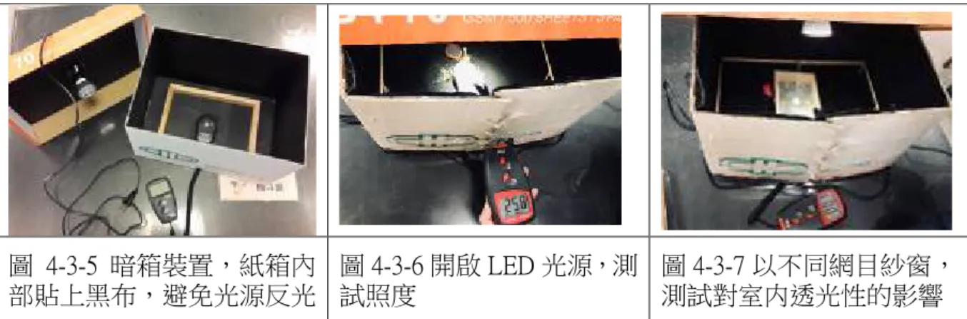 圖 4-3-5 暗箱裝置，紙箱內 部貼上黑布，避免光源反光  圖 4-3-6 開啟 LED 光源，測試照度  圖 4-3-7 以不同網目紗窗，測試對室内透光性的影響  實驗 2、觀察靜電的生成與特性現象  實驗 2-1、手動摩擦起電研究  動機與想法：  我們想利用靜電間電荷相吸及相斥的特性，來隔絕室外的灰塵透過紗窗進入室內， 如果紗窗帶有靜電，當帶有靜電的紗窗遇到空氣中帶相同性電荷的微粒就會被靜電紗網 排斥；若是遇到空氣中帶異性電荷的微粒就會被靜電紗網吸附，是不是可以利用這種特 性來阻隔室外空氣中的微粒進