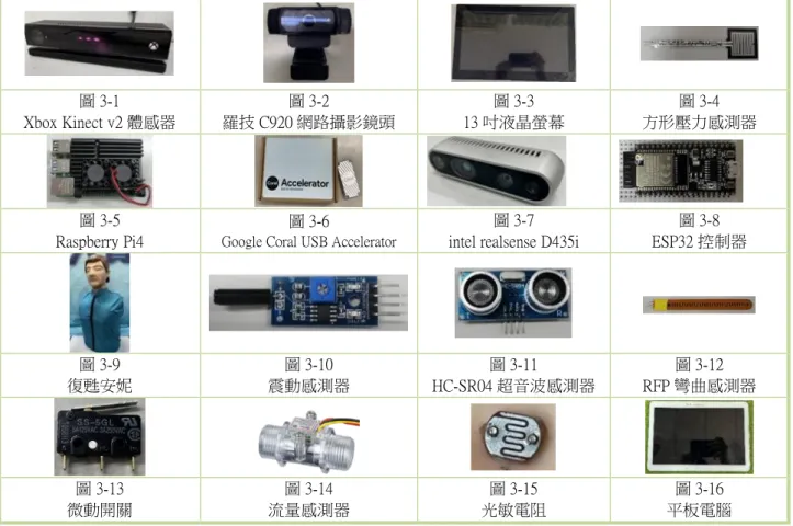 圖 3-7  intel realsense D435i 