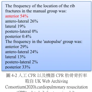 圖 4-3 人工智慧範圍 