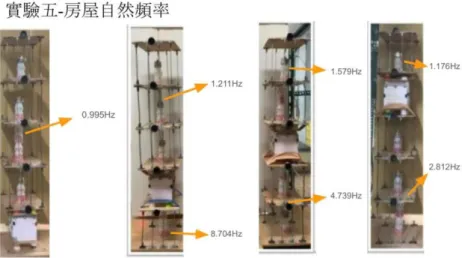 圖 29 隔震裝置安裝於第 1.2.3.4 層之示意圖與自然頻率 