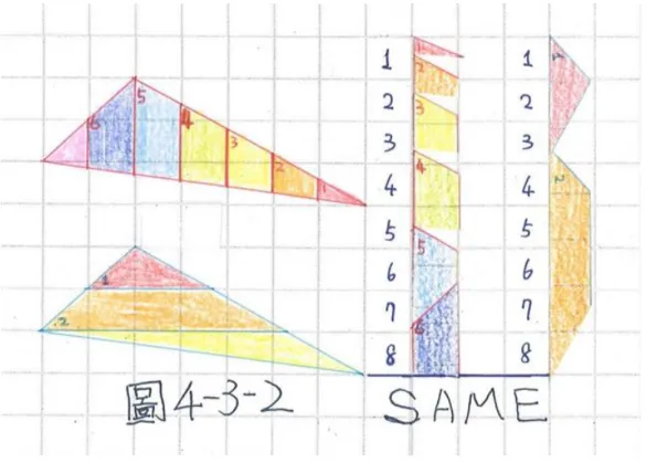 圖  4-3-2 剪紙法結果，鉛直和=水平和 =8。 