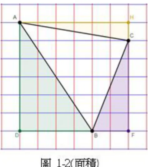 圖  1-2 三角形面積計算如下：