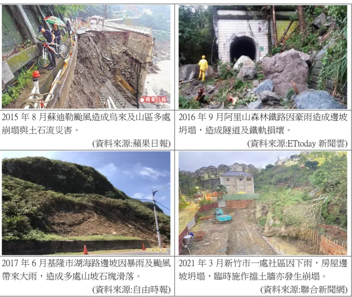 表 1-1  歷年短延時強降雨造成之崩塌災情  2015 年 8 月蘇迪勒颱風造成烏來及山區多處 崩塌與土石流災害。  (資料來源:蘋果日報)  2016 年 9 月阿里山森林鐵路因豪雨造成邊坡坍塌，造成隧道及鐵軌損壞。  (資料來源:ETtoday 新聞雲)  2017 年 6 月基隆市湖海路邊坡因暴雨及颱風 帶來大雨，造成多處山坡石塊滑落。  (資料來源:自由時報)  2021 年 3 月新竹市一處社區因下雨，房屋邊坡坍塌，臨時施作擋土牆亦發生崩塌。  (資料來源:聯合新聞網)          從以上