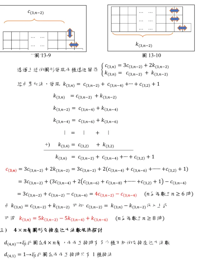 圖 13-9  圖 13-10  透過上述的圖形發現兩種遞迴關係  {  