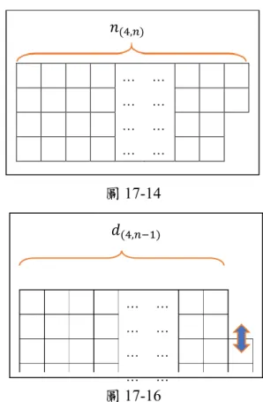 圖 17-13  圖 17-14  圖 17-15  圖 17-16                  透過上述的圖形發現三種遞迴關係    { 