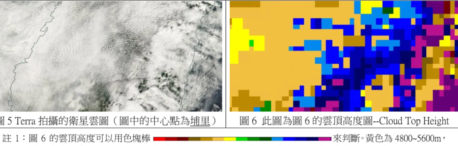 圖 5 Terra 拍攝的衛星雲圖（圖中的中心點為埔里）  圖 6  此圖為圖 6 的雲頂高度圖--Cloud Top Height  註 1：圖 6 的雲頂高度可以用色塊棒                                                                                                    來判斷。黃色為 4800~5600m， 往右的色塊依序加 800m，往左則依序減 800m；由此圖我們可以很輕易地辨別卷積雲和高積雲。  