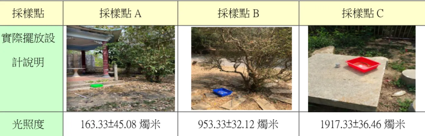 圖 17:Auduio Director  圖 18:Audacity 3.0  圖 19:Tracker 軌跡  圖 20:座標 app 