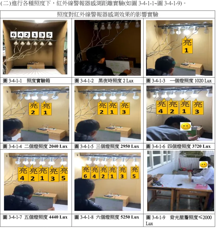 圖 3-4-1-4  二個燈照度 2040 Lux 圖 3-4-1-5  三個燈照度 2950 Lux 圖 3-4-1-6  四個燈照度 3720 Lux