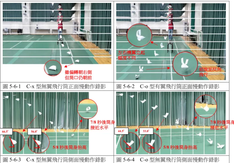 圖 5-6-1    C-x 型無翼飛行筒正面慢動作錄影  圖 5-6-2    C-o 型有翼飛行筒正面慢動作錄影  圖 5-6-3    C-x 型無翼飛行筒側面慢動作錄影  圖 5-6-4    C-o 型無翼飛行筒側面慢動作錄影  （四）慢動作錄影結果討論：  1.水平抬升狀況：有翼與無翼飛行筒都在 5/8 秒後出現筒身下傾角度變小的狀況， 7/8 秒後都趨於水平飛行，呈現飛行軌跡中「抬頭」的狀況，顯 示機翼並非飛行筒抬升的主因。但可發現無翼飛行筒一開始的下 傾角度較大，達 66.5°，有翼飛行筒則