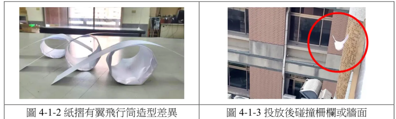 圖 4-1-2 紙摺有翼飛行筒造型差異  圖 4-1-3 投放後碰撞柵欄或牆面  （二）紙製有翼飛行筒製作方式改良：  1.「紙帶摺疊」改為「標籤貼紙條黏貼」：  針對摺紙方式製作紙製有翼飛行筒的問題，我們試著在不變動原有造型、尺 寸與重量的前提下，使用與原機身相同大小的等腰直角三角形 A4 紙捲成筒狀， 而原本紙摺多層的紙帶，則以文具店購得的一種 A4 全張標籤貼紙取代。  改良方式（1）：將標籤貼紙裁成與原本紙帶相同的結構，從短到長的梯形紙條， 一層層黏上，因為標籤貼紙和原本 A4 影印紙材質不同，經過