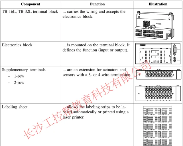 Table 1-2 Components of the ET 200L  Distributed I/O Device