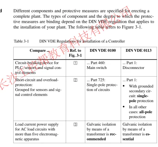 Table 3-1 DIN VDE Regulations for Installation of a Controller Compare ... Ref. to