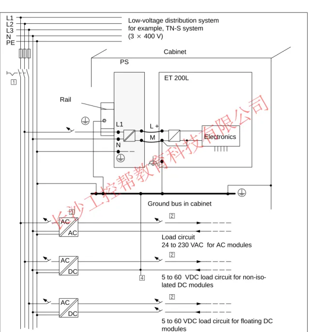 Figure 3-1 shows the location of the ET 200L in the overall system (load cur- cur-rent voltage supply and grounding philosophy) for supply from a TN-S  sys-tem.