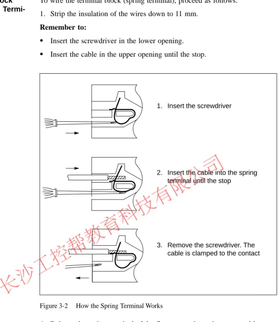 Figure 3-2 How the Spring Terminal Works