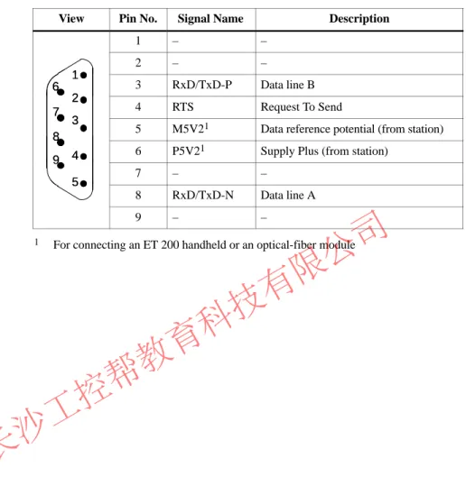 Table 3-3 Pinout of the PROFIBUS-DP Terminal Connection