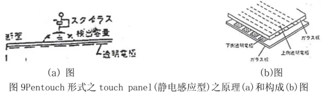 表 1 是各种 pointing 机件的特性比较,这里便可看出 touch panel 在操作时有良好的指示性，笔触型 (Pentouchtype)的 touch panel 精度也非常优异。 