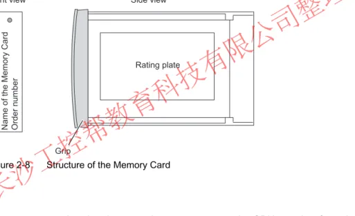 Figure 2-8  Structure of the Memory Card 