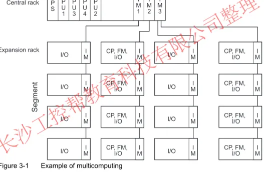Figure 3-1  Example of multicomputing 