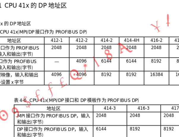 表 4-5  CPU 41x(MPI/DP 接口作为 PROFIBUS DP) 