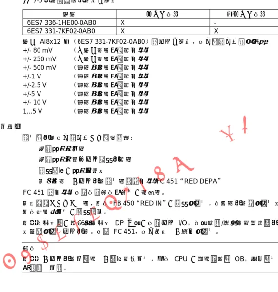 表 7-5 模拟量输入模板和传感器