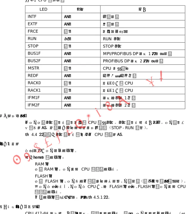 表 4-1 CPU  的指示灯 LED 颜色 含义 INTF 红色 内部故障 EXTF 红色 外部故障 FRCE 黄色 当前强制请求 RUN 绿色 RUN  模式 STOP 黄色 STOP 模式 BUS1F 红色 MPI/PROFIBUS DP 接口 1 处总站故障 BUS2F 红色 PROFIBUS DP 接口 2 处总站故障 MSTR 黄色 CPU  执行过程 REDF 红色 冗余丢失/冗余出错 RACK0 黄色 机架 0 中的 CPU RACK1 黄色 机架 1 中的 CPU IFM1F 红色 接口子