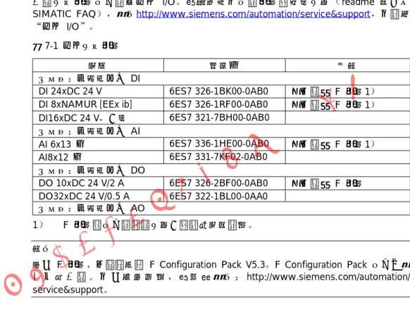 表 7-1 冗余信号模板