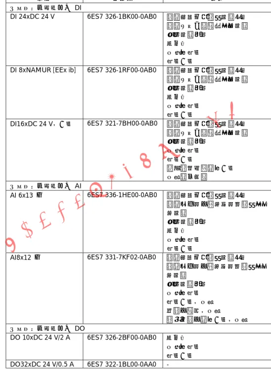 表 7-2 冗余信号模板 特性 模板 订货号 特点 分布式 双通道冗余 DI DI 24xDC 24 V 6ES7 326-1BK00-0AB0 通过差异分析进行故障检测 通过信号传输监视查找故障 去活故障模板 安全型 可编程诊断 诊断中断