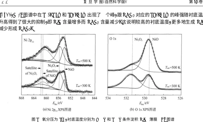 Fig . 5 XPS spectr a o f NiO x films deposited wit h ox yg en part ial pressur e is 5% , T su b is 300 K and 500 K , r espectively