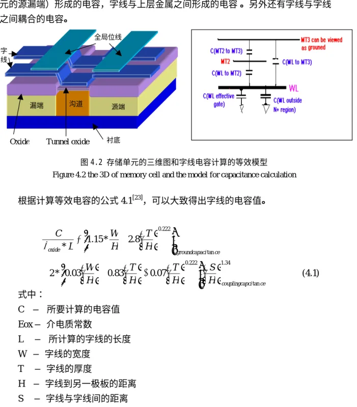 Figure 4.2 the 3D of memory cell and the model for capacitance calculation 
