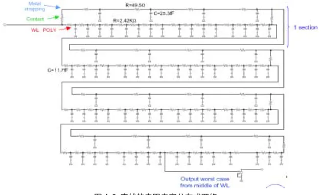 Figure 4.3 the distribution resistor and capacitance network of word line 