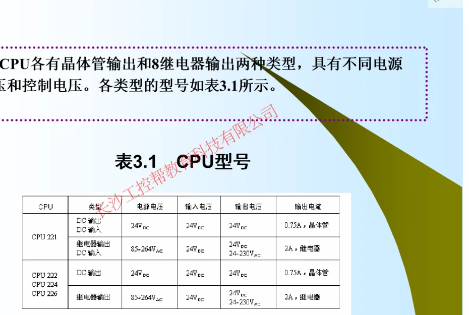 表 表3.1 CPU型 型 型号 号 号