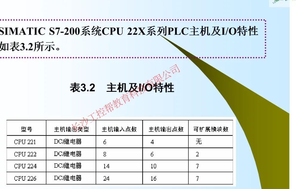 表 表3.2 主 主 主机 机 机及 及 及I/O特 特 特性 性 性
