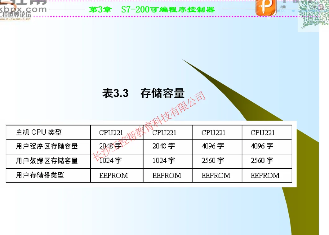 表 表3.3 存 存 存储 储 储容 容 容量 量 量