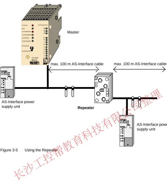 Figure 3-5 Using the Repeater