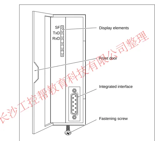 Fig. 1-1 shows the positions of the module elements on the front panel of the CP 340 communications processor
