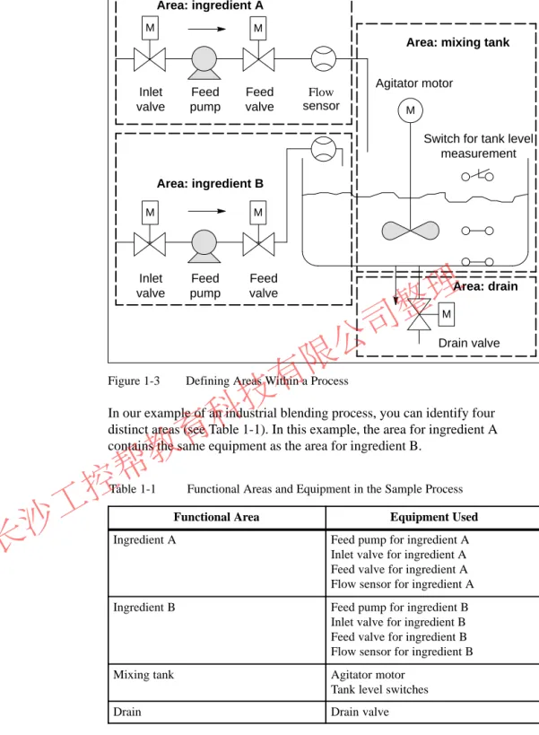 Figure 1-3 Defining Areas Within a Process