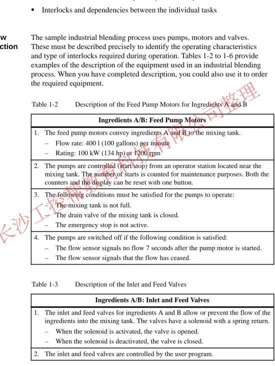 Table 1-2 Description of the Feed Pump Motors for Ingredients A and B Ingredients A/B: Feed Pump Motors