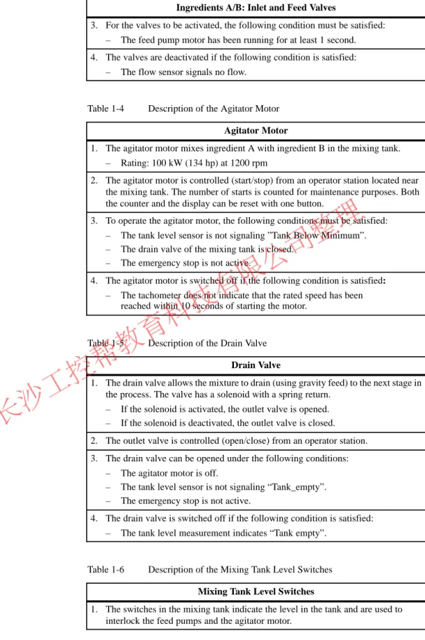 Table 1-3 Description of the Inlet and Feed Valves, continued Ingredients A/B: Inlet and Feed Valves